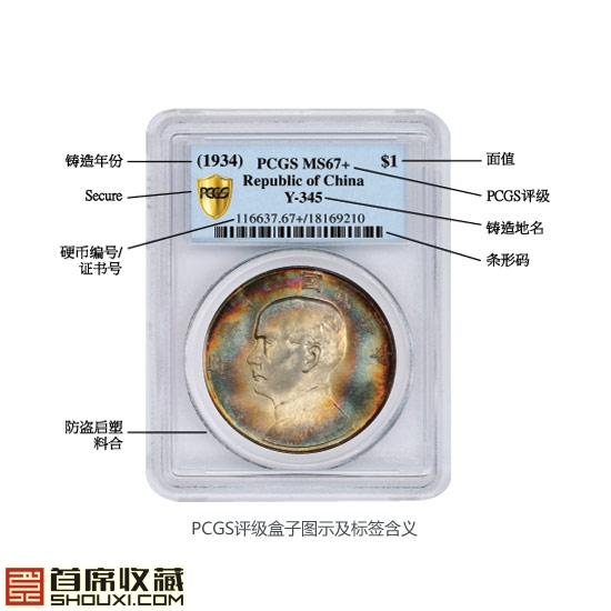 关于PCGS:标准评级促进交易 让交易买卖更安全