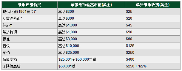 PMG全新活动开启 10月香港演快评特项