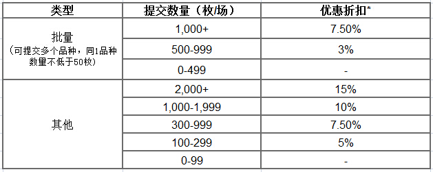 NGC12月广州现场鉴定 多款特殊标签全新亮相