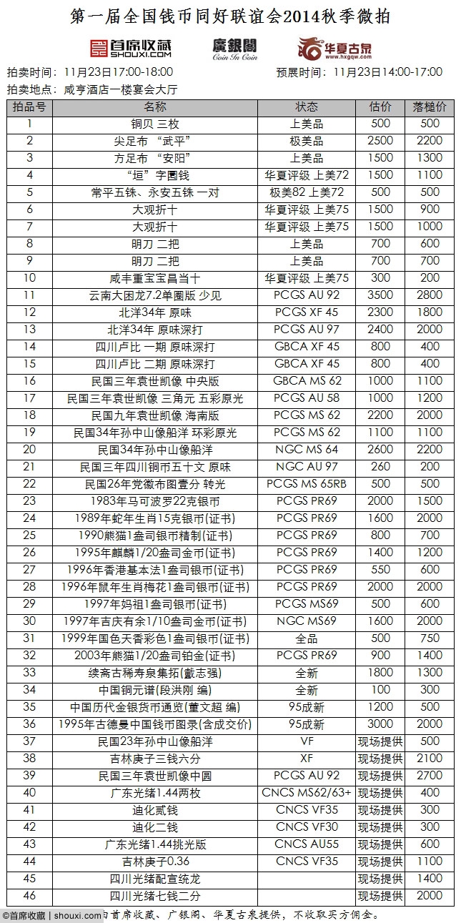 钱币同联会力推绿色微拍 100%成交渐入佳境