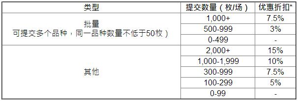 NGC全新活动3月开启:接受各币种 送特殊标签