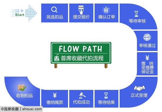 首席代拍系统上线:全球化视野 下单省心放心