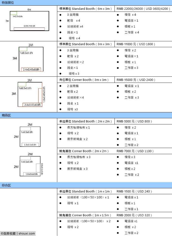 首届中国国际币展全球招商 190展位开放预订