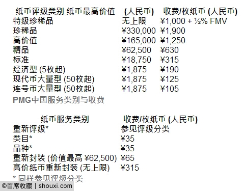 PMG上海7月活动：中国市场全领域化服务开启