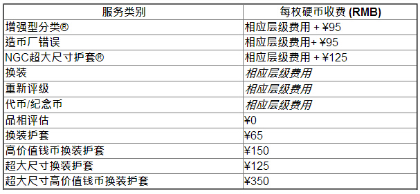 NGC6月上海展现场评级:多种特殊标签可供选择