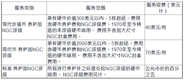 NGC/NCS全新活动开启 8月香港现场评级+养护