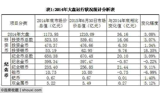 赵燕生:中国金币市场运行状况简报/走势研判