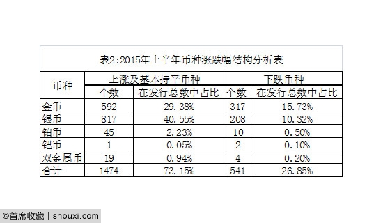 赵燕生:中国金币市场运行状况简报/走势研判