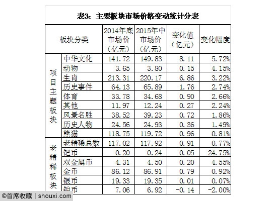 赵燕生:中国金币市场运行状况简报/走势研判