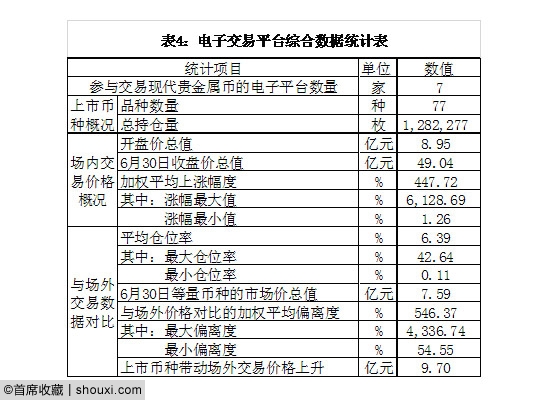 赵燕生:中国金币市场运行状况简报/走势研判