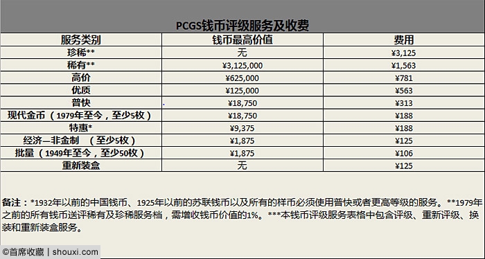 PCGS倾力参与广州币展 现场收评+专家见面会