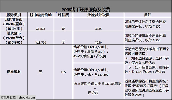 PCGS倾力参与广州币展 现场收评+专家见面会