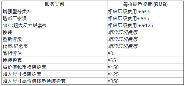 NGC8月上海现场评级:提交更方便 享养护服务