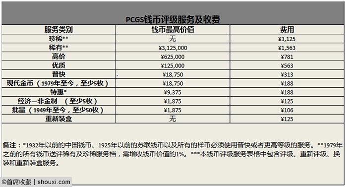 PCGS上海现场评级活动启动:9月21日截止收评
