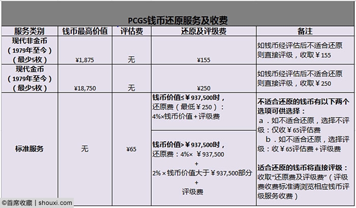 PCGS上海现场评级活动启动:9月21日截止收评