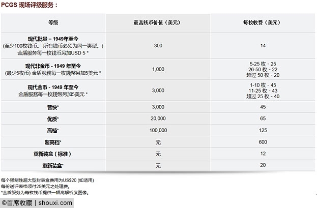 PCGS香港币展活动：鉴定+评级 最快两日可取