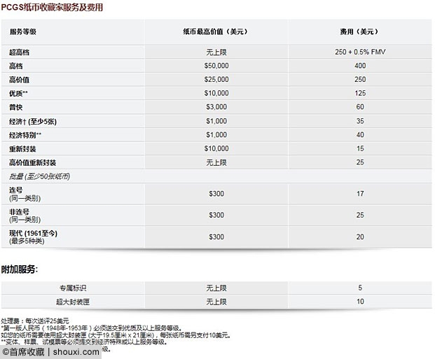 PCGS香港币展活动：鉴定+评级 最快两日可取