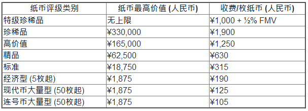 PMG11月再展现场评级  盼为更多纸币藏家服务