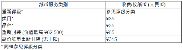 PMG11月再展现场评级  盼为更多纸币藏家服务