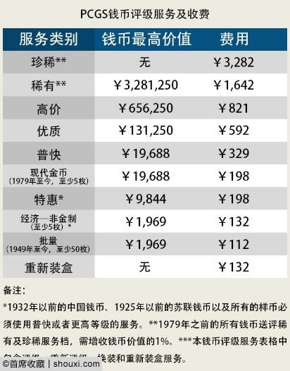 PCGS11月展三大活动:评级送好礼 秋拍推介会