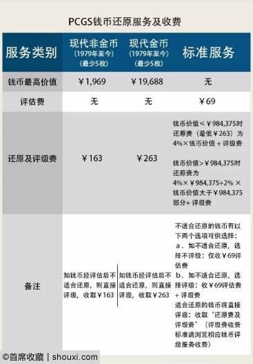 PCGS11月展三大活动:评级送好礼 秋拍推介会