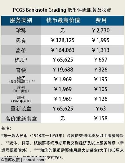 PCGS11月展三大活动:评级送好礼 秋拍推介会