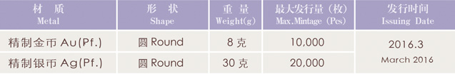 2016中国贵金属纪念币发行计划