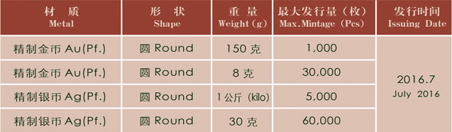 2016中国贵金属纪念币发行计划