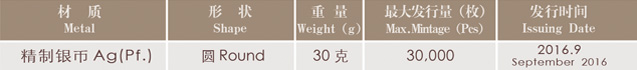 2016中国贵金属纪念币发行计划