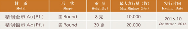 2016中国贵金属纪念币发行计划