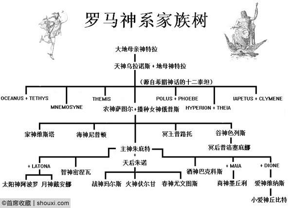 钱币资讯 精品鉴赏 > 正文   其实,十二主神源自古希腊的奥林匹斯十二