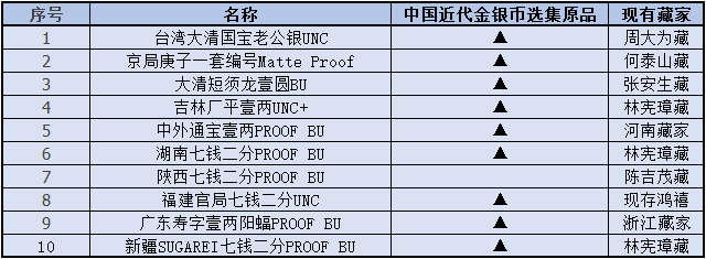 藏家伊莱瓦力特:比肩古德曼 最受张秀青钦佩