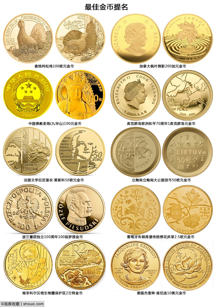 克劳斯17世界硬币奖提名 3枚中国纪念币入围