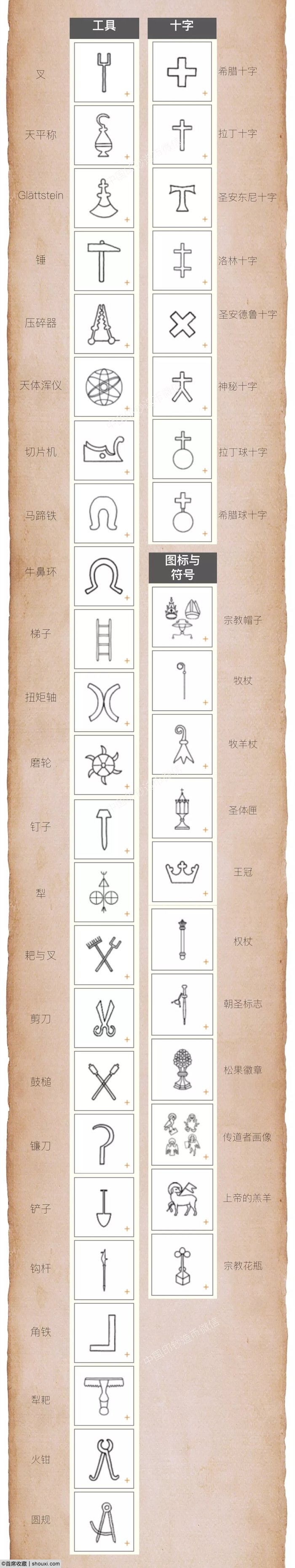 揭秘水印发展历程 13世纪因意外而诞生(图)
