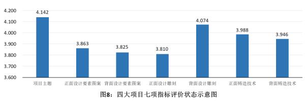 赵燕生:探索贵金属币的文化价值与艺术价值