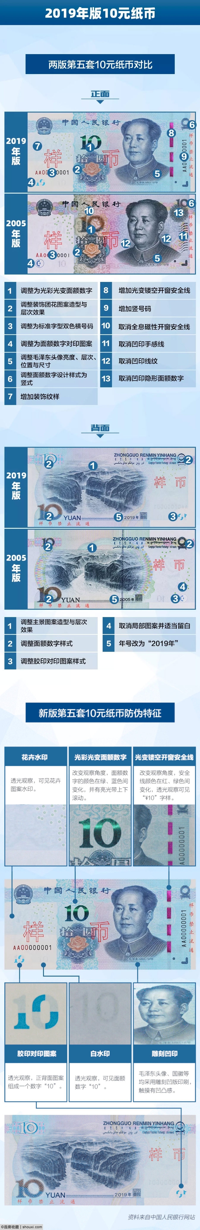 新版第5套人民币正式发行 详细特征解读(图)