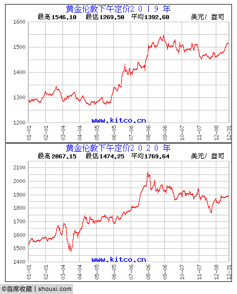 公博-阿里拍卖合作签约仪式